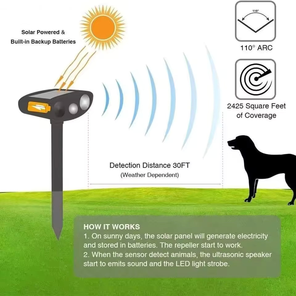 Ahuyentador de Gatos Solar por Ultrasonidos con Sensor PIR IP44